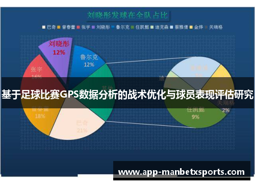 基于足球比赛GPS数据分析的战术优化与球员表现评估研究